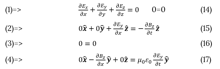 Maxwell equations for orthogonal functions