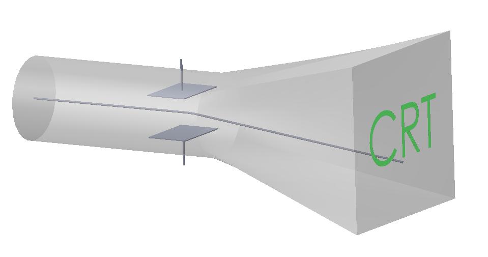 Cathode Ray Tube use electronic beam
