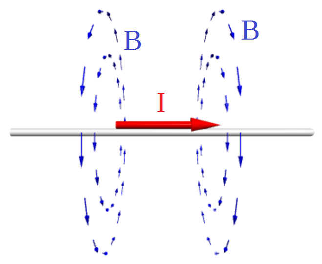 Magnetic field of electric current