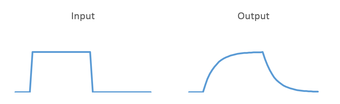 Inductor electric response