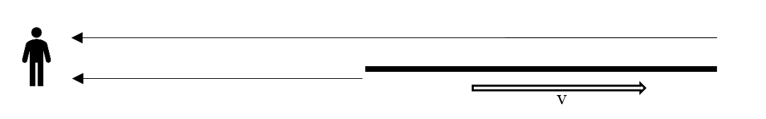 Length contraction does not exist