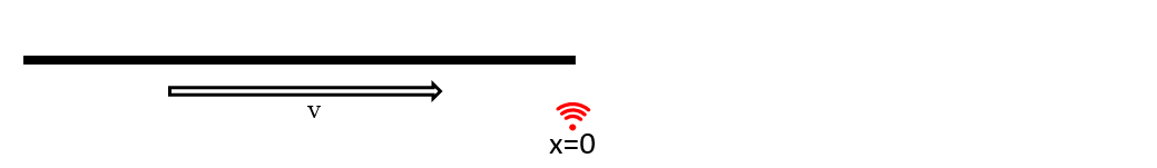 Length contraction does not exist