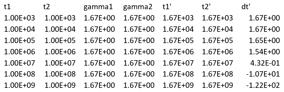 Lorentz table for moving ship