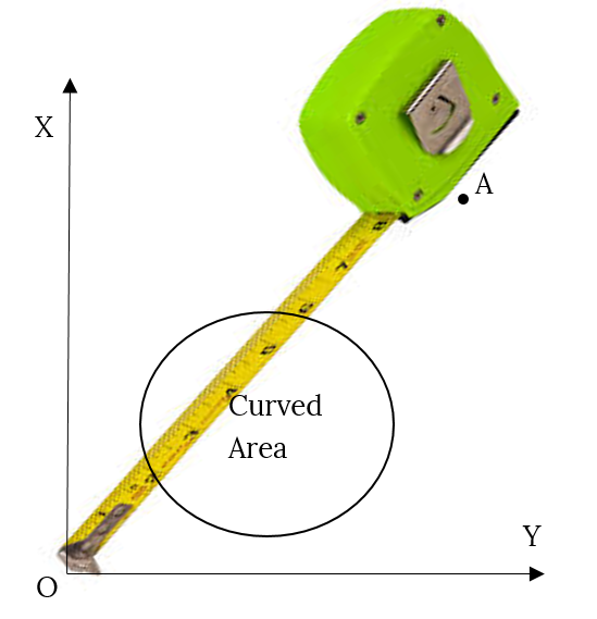 Measure Space By Tape