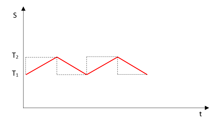 entropy integration